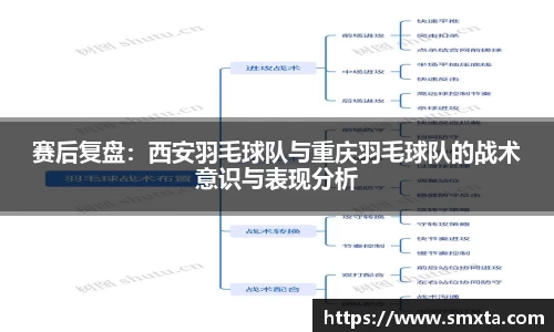 赛后复盘：西安羽毛球队与重庆羽毛球队的战术意识与表现分析